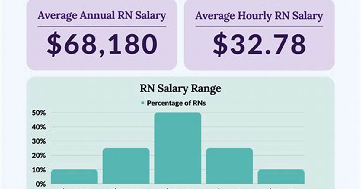 How Much Is the Salary of Oklahoma State Softball Head Coach?