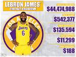 How Much Money Does James L. Brooks Make? Latest James L. Brooks Net Worth Income Salary
