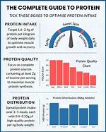 How Much Protein Is in a 1Kg Whole Chicken
