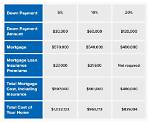 How Much Should a Down Payment on a House Be