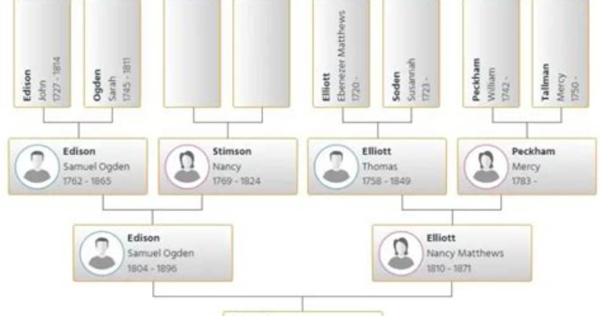 How Much Siblings Did Thomas Edison Have