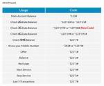 How to Check Airtel Data Balance in Nigeria