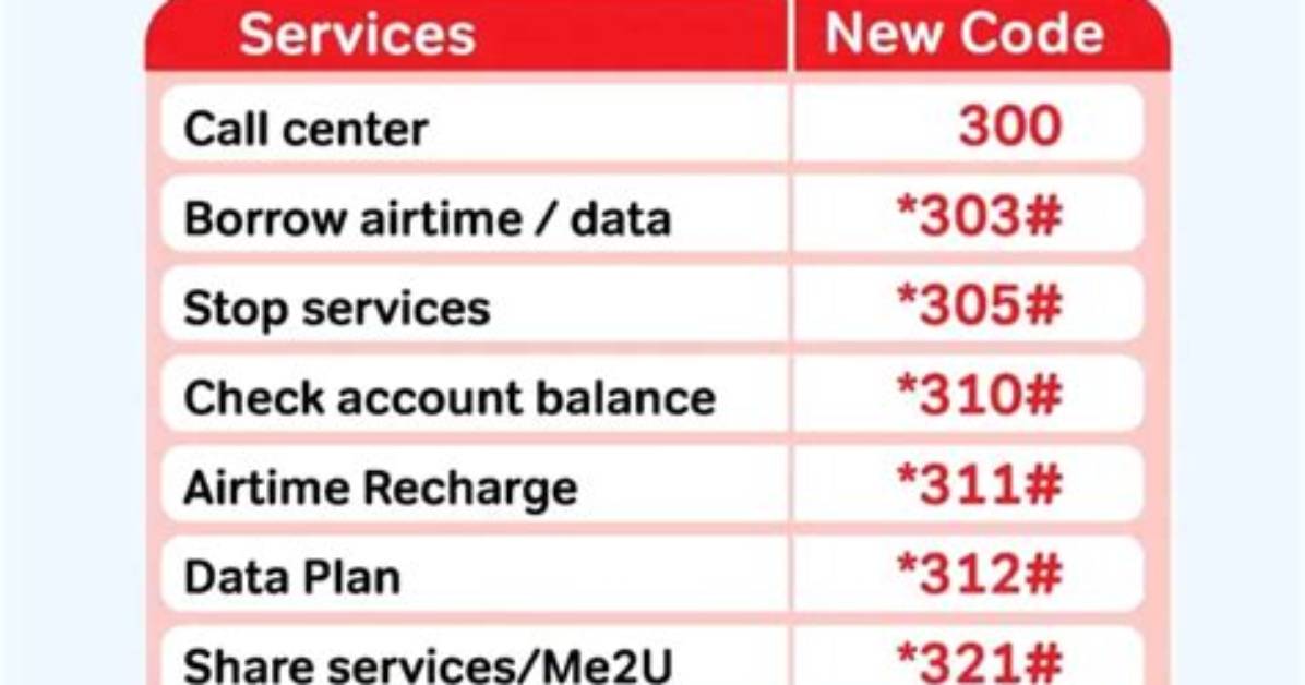 How to Check Airtime Balance on Airtel