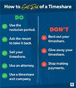 How to Get Rid of a Timeshare in Florida