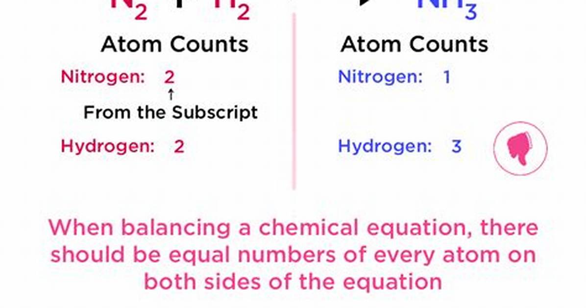 How to Know If an Equation Is Linear