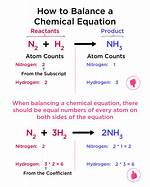 How to Know If an Equation Is Linear