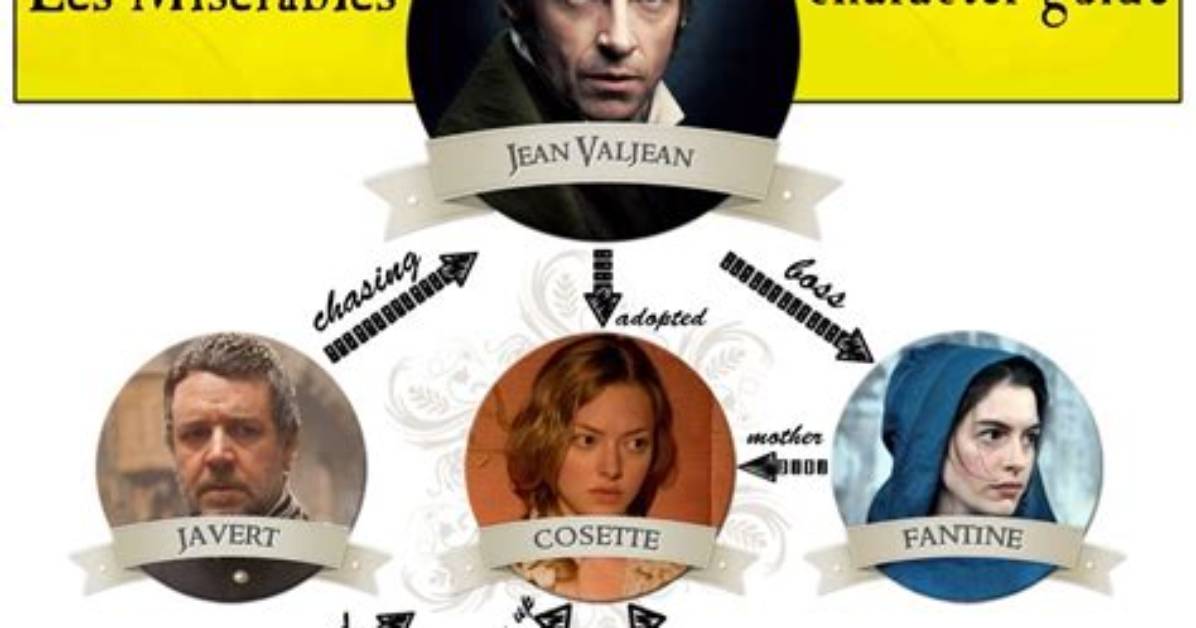 How to Pronounce Les Miserables Characters