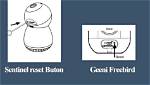 How to Reset Geeni Camera