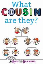 How to Spell Cousin