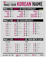 How to Spell My Name in Korean