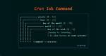 How to Write a Cron Job