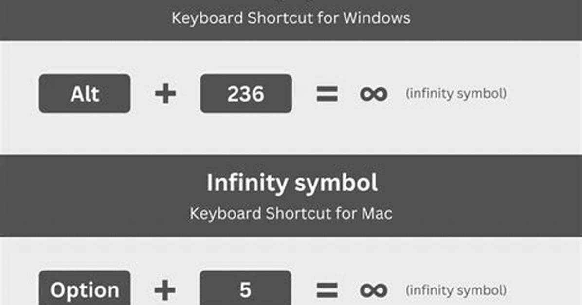How to Write Infinity on Keyboard