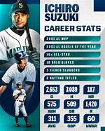 Ichiro Suzuki’s Biography, Fact, Career, Awards, Net Worth & Life Story