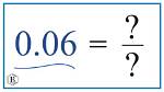 Is 0.06 and 0.006 the Same