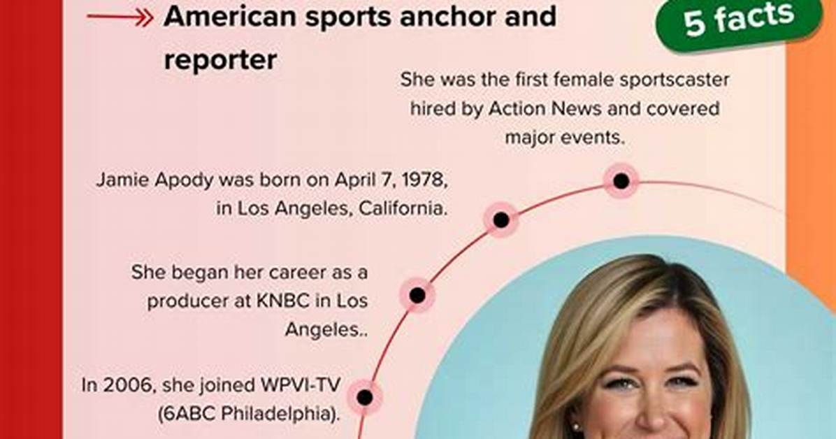 Is Jamie Apody Pregnant? 6Abc Host and Her Personal Life Disclosed