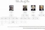 Is Jared Butler Related to Jimmy Butler? Are They Brother- Family Tree