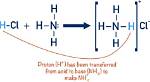 Is Nh4Cl a Conjugate Acid