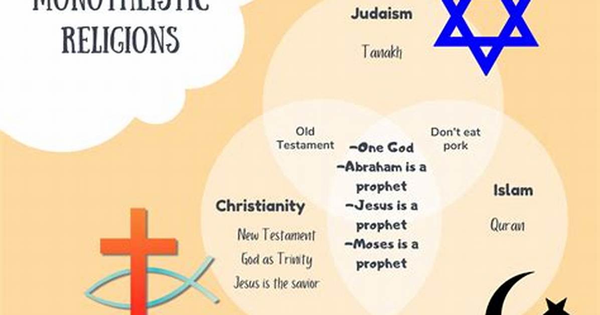 Is the Religion Confucianism Monotheistic or Polytheistic