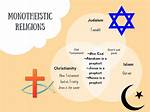 Is the Religion Confucianism Monotheistic or Polytheistic