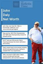 John Charles Daly’s Biography, Net Worth, Fact, Career, Awards and Life Story