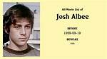 Josh Albee Bio, Wiki, Age, Married, Movies, Tom Sawyer, Jeremiah Johnson, Net Worth