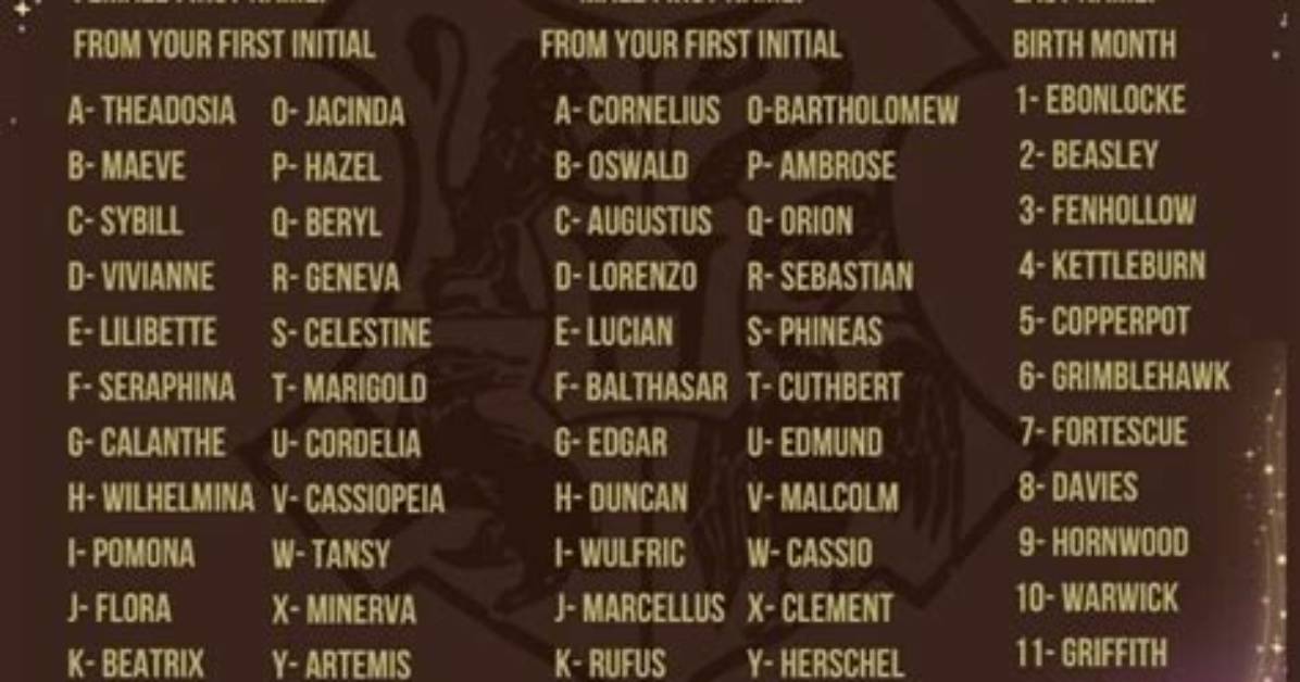 Last Names for Harry Potter Characters and Meanings