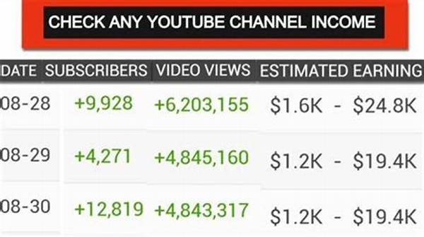 Lilian Melchert Net Worth, Income and Estimated Earnings of Youtuber Channel