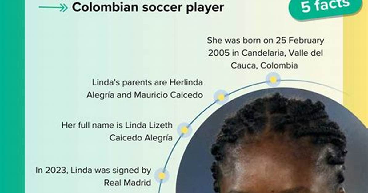 Linda Caicedo | Father Mauricio Caicedo and Mother Herlinda Alegría
