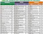 List of Universities in Nigeria