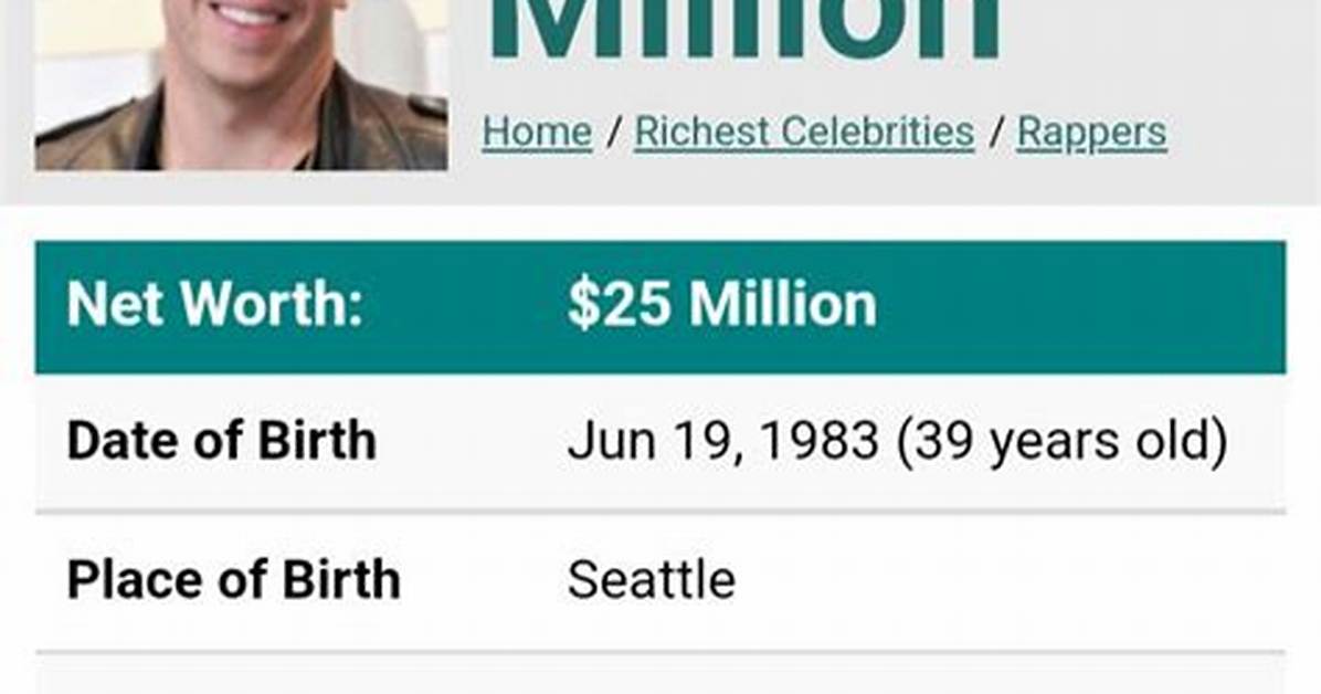 Macklemore Net Worth: Career & Lifestyle