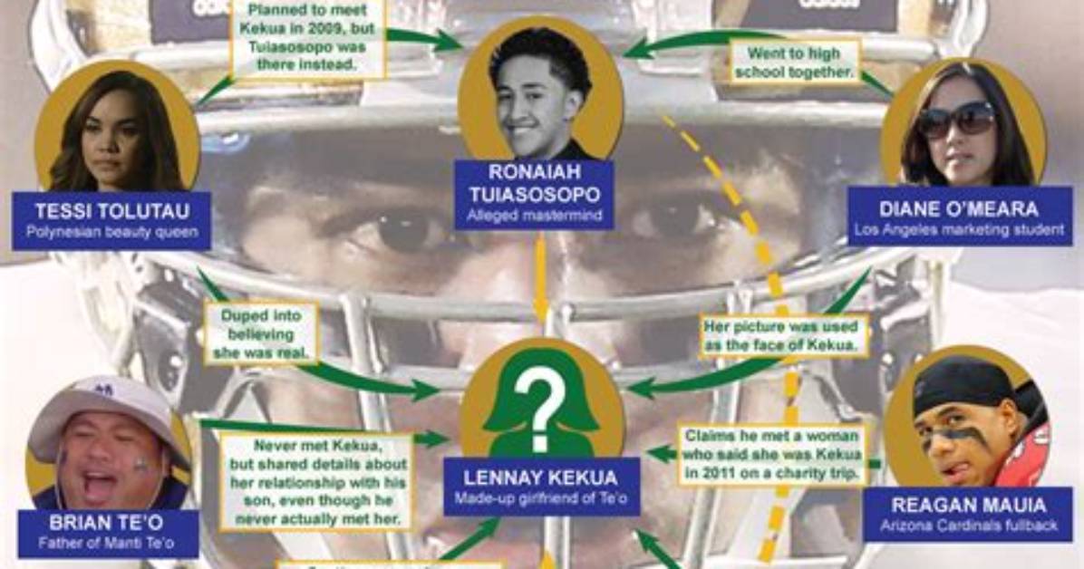 Manti Te’o Fake – Bio, Girlfriend, Is He Married to a Woman Now?
