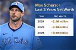Max Lousada Net Worth and Salary Revealed- What Is His Wife Name?