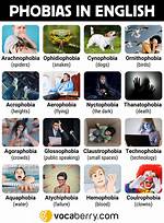 Meaning, Types & List of Phobias