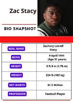 Meet Zac Stacy Mom Barbara Stacy – Age Wiki Girlfriend & Net Worth