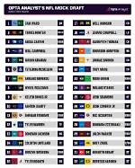 Most Accurate Nfl Draft Analyst and Mock Draft