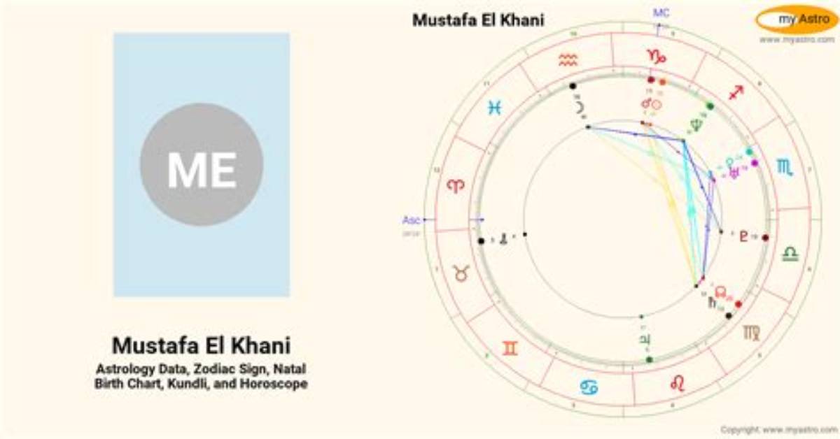 Mustafa El Khani’s Biography, Net Worth, Fact, Career, Awards and Life Story