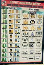 Nigerian Army: Ranks in the Nigerian Army