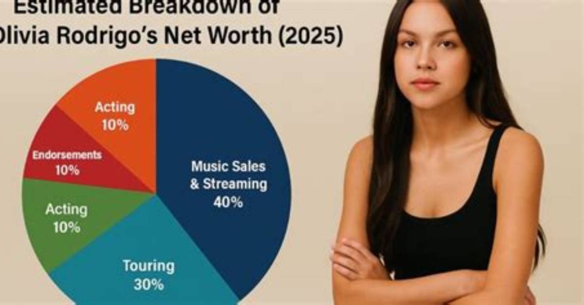 Olivia Rodrigo Net Worth: How Rich Is Olivia, Really?
