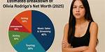 Olivia Rodrigo Net Worth: How Rich Is Olivia, Really?