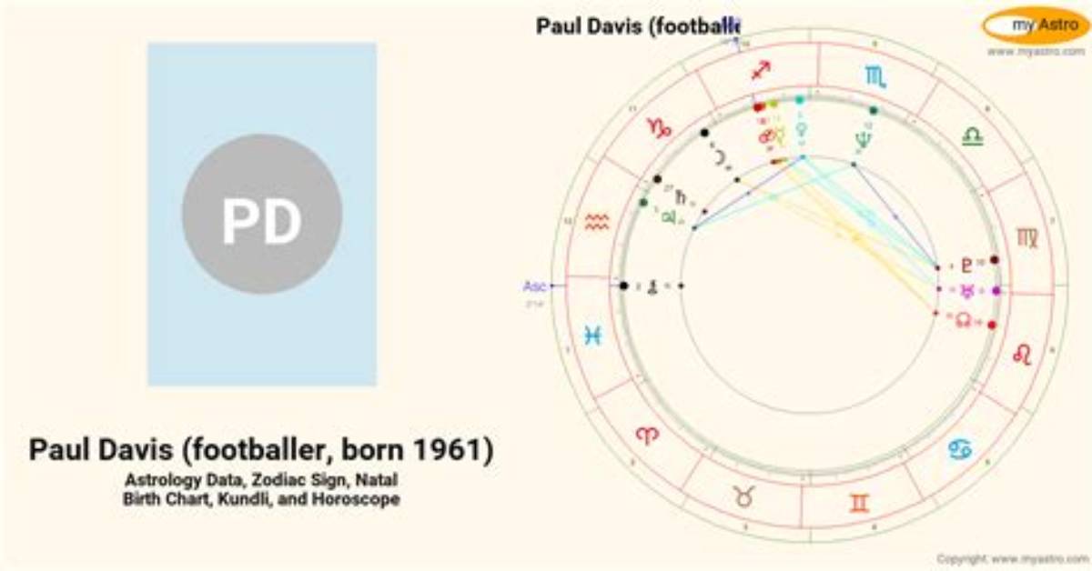 Paul Davis (Footballer, Born 1961)’S Biography, Net Worth, Fact, Career, Awards and Life Story