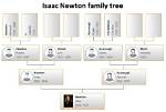 Pictures: Did Bert Newton Have Any Siblings? Australian Entertainment Family Life Explored