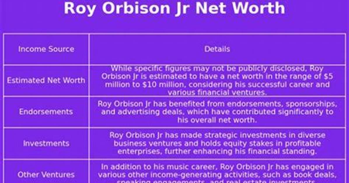 Roy Orbison Net Worth, Income, Salary, Earnings, Biography