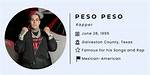Rx Peso Age and Real Name: Everything to Know About
