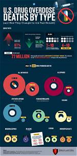 Ryan Leone’s Death from Drug Overdose, Confirmed by Fiancée Karina Franco