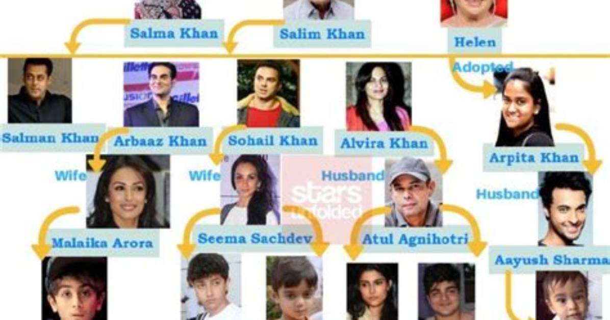 Salman Khan Siblings: How Many Children Does Salman Khan Have? Who Are Salman Khan Siblings?