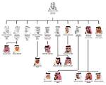 Saudi Royal Family Net Worth