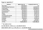 Senators’ Salary in Nigeria – Full Breakdown