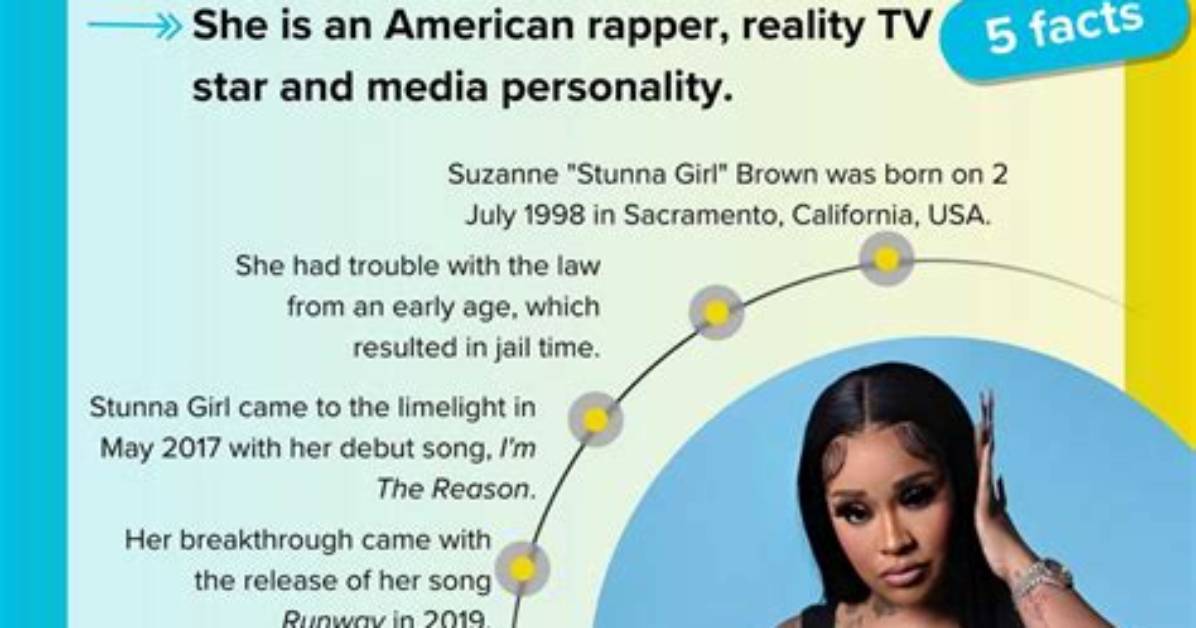 Stunna Girl Net Worth, Salary, Source of Income, Early Life, Career & More.