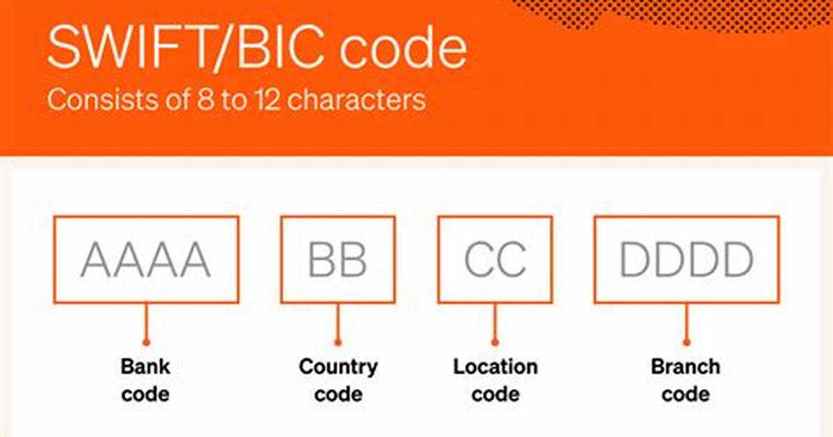 Swift/Bic Code for Banco Fie S. A. , La Paz