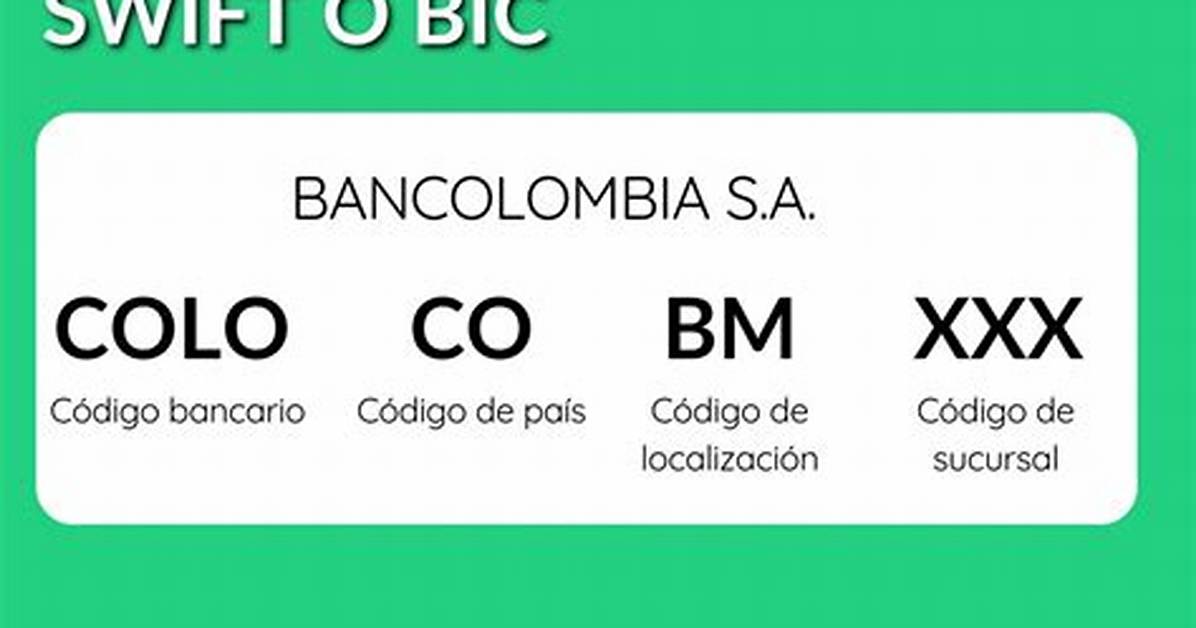 Swift/Bic Code for Bancolombia S. A. , Medellin